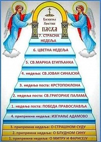 Подготовительные недели перед началом Великого поста